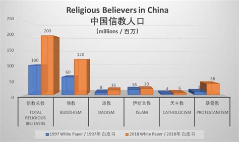 how many christian churches are there in china